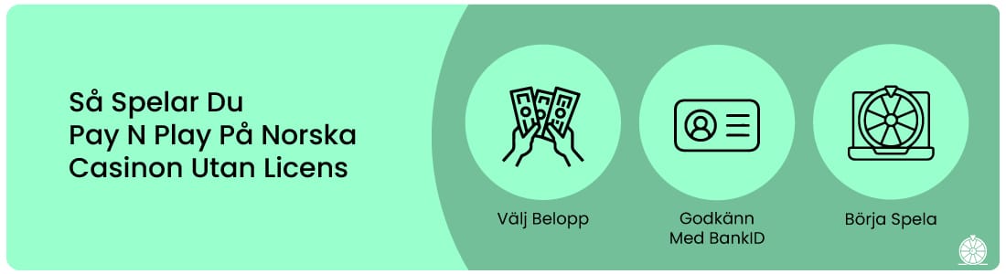 Så spelar du Trustly Pay N Play på norska casino och bettingsidor utan svensk licens